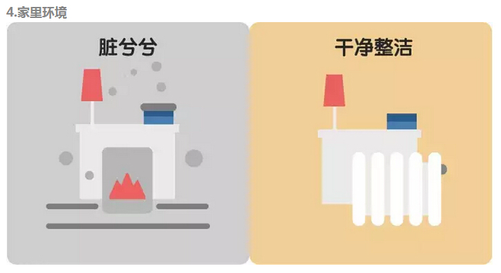 煤改電會給居民用戶帶來哪些具體的改變？